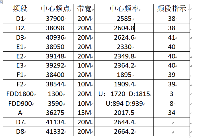 中心频点